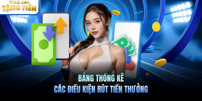 Bảng thống kê các điều kiện rút tiền thưởng tại W88